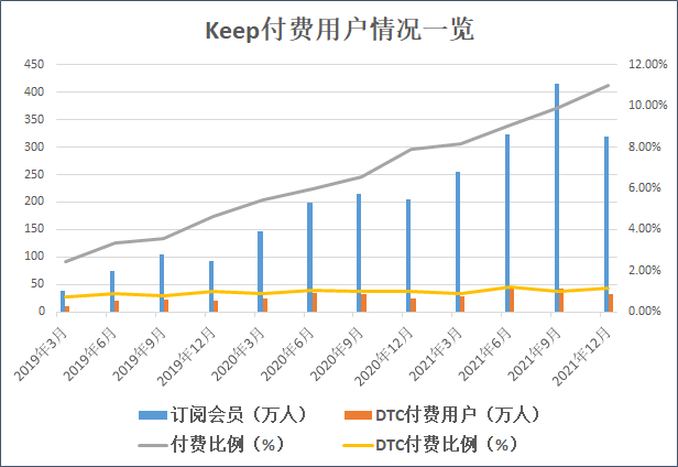 来源：公司招股书 创投Plus整理