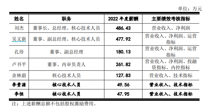 资料来源：问询函回复