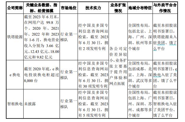 宇谷科技IPO：毛利率连年下滑、近6成员工学历是大专以下 APP评分低服务频遭投诉？