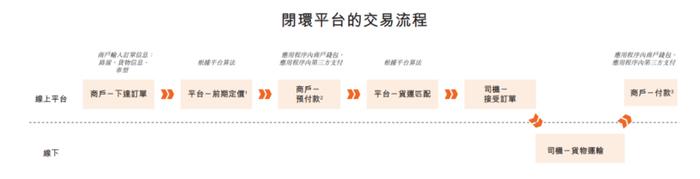 货拉拉更新招股书：2023年业绩稳健增长 全球GTV为94.14亿美元