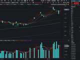 继续站在“光”里！新易盛创新高，华宝基金创业板人工智能ETF涨3.63%！机构：重回“大光”主线正当时
