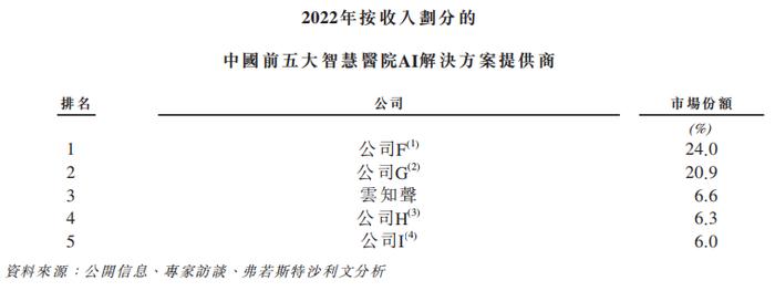 云知声IPO：昔日上市申请数据造假或被坐实 三年累亏11亿要靠大模型“回血”？