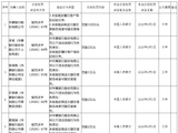 华夏银行被罚120万元：未按规定履行客户身份识别义务等