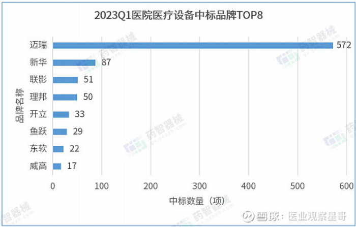 资料来源：药智器械