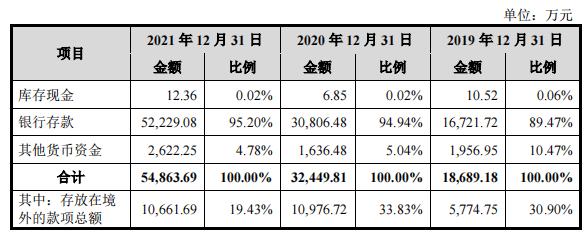 绿联科技：靠卖数据线年入34亿却不为员工缴纳社保公积金 上市前夕创始人或套现3亿