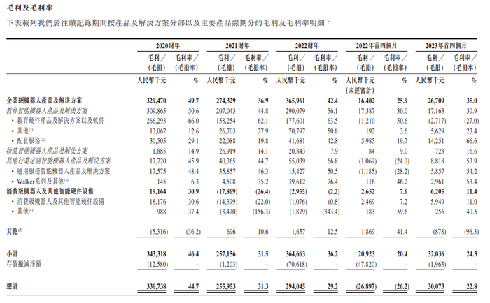 资料来源：公司公告