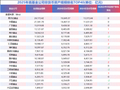 招商基金2025非货规模排名下降2位 掉出行业前十