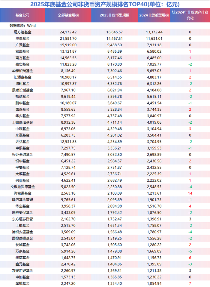 数据来源：WIND