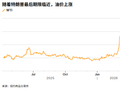 ATFX:特朗普对伊朗最后期限将至 原油黄金面临三大情景考验