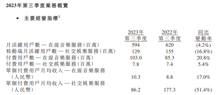 资料来源：公司公告