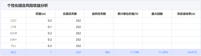 方案2的结果输出（图片来源：新浪财经）