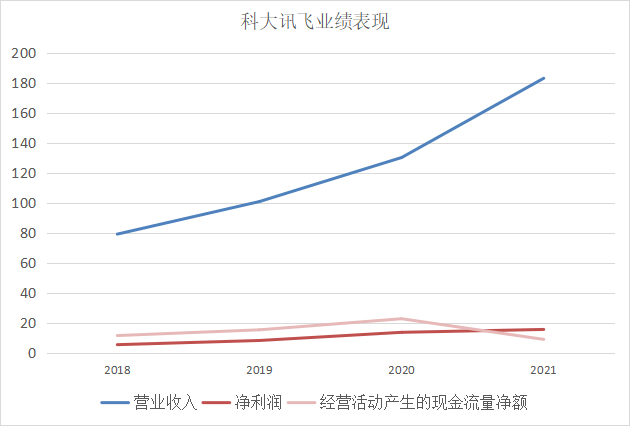 资料来源：公司年报 新浪财经上市公司研究院整理