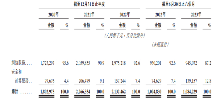 资料来源：公司公告