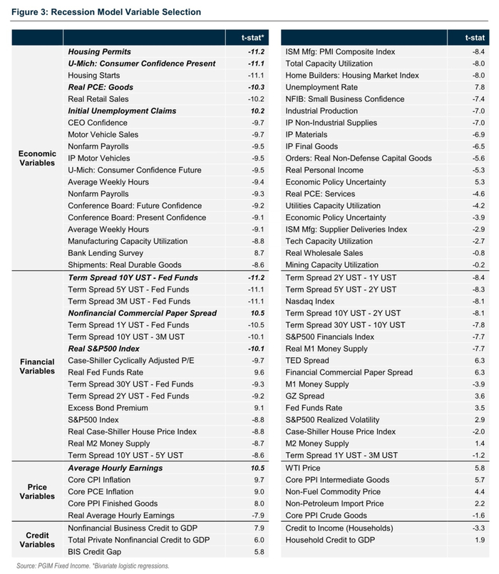 回归模型的变量选取