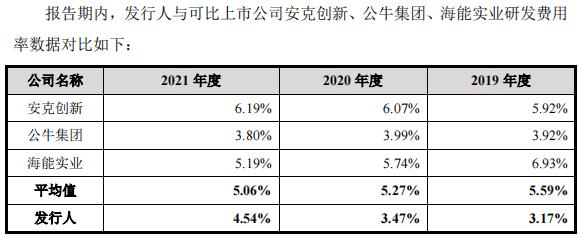 绿联科技：靠卖数据线年入34亿却不为员工缴纳社保公积金 上市前夕创始人或套现3亿