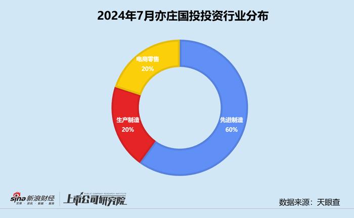 创投月报 | 亦庄国投：新设10亿经开区科创基金 独家投资芯驰科技估值140亿