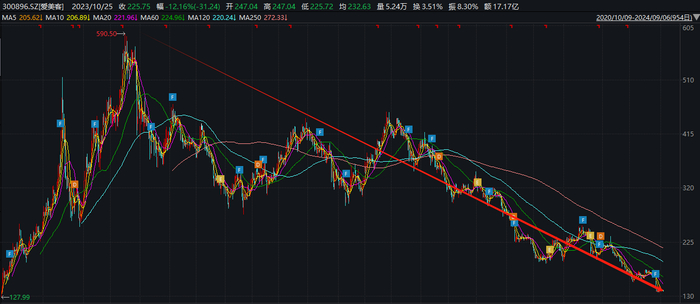 （资料来源：wind资讯）