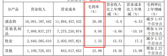 （资料来源：公司年报）