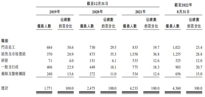 圆心科技“卖药”实质：赚的比别人少、亏的比别人多，三冲港股难破局