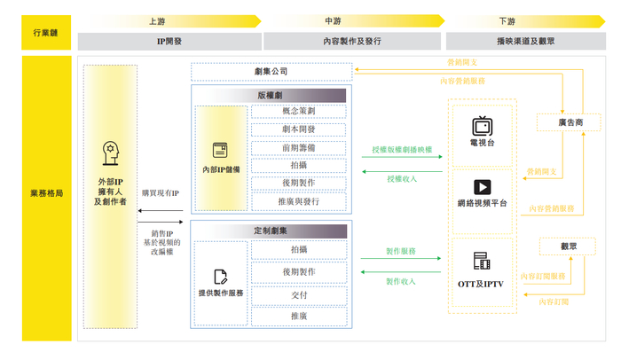 来源：柠萌影业招股书