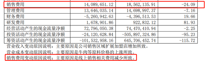 （资料来源：公司半年报）