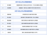 4月16日增减持汇总：东方盛虹、永创智能披露增持情况，佰维存储等9股拟减持（表）