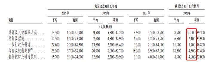 粉笔科技再冲港交所 裁员降薪、撤城关店后能顺利“上岸”吗？