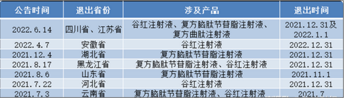 来源2：公开信息整理