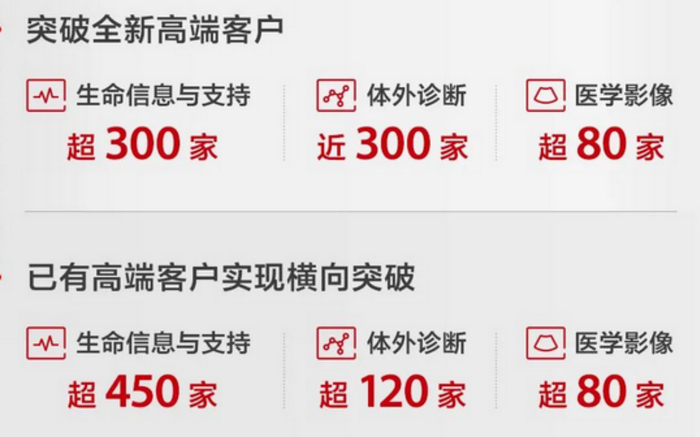 资料来源：公司官微