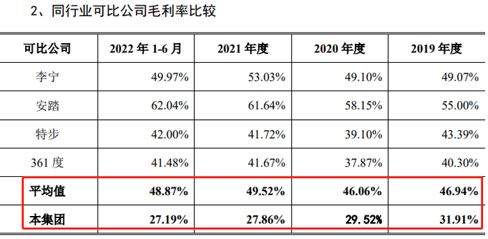 （资料来源：公司招股书）