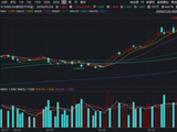 科技牛，买龙头！华宝基金科技ETF（515000）尾盘涨超1%续创新高！PCB爆发涨停潮，面板龙头4天3板