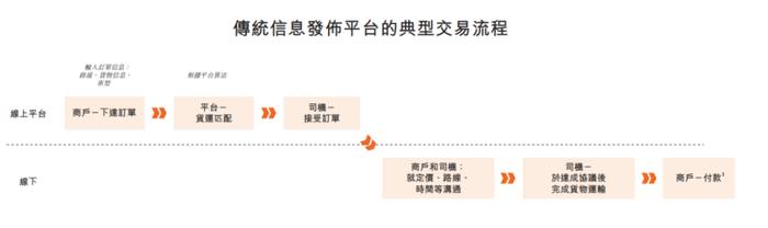 货拉拉更新招股书：2023年业绩稳健增长 全球GTV为94.14亿美元