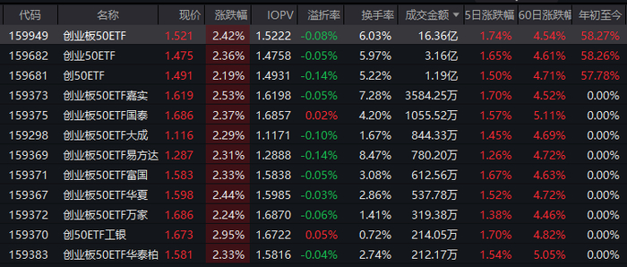 数据来源：wind 截止日期：2025年12月22日
