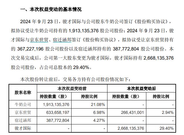 （资料来源：公司公告）