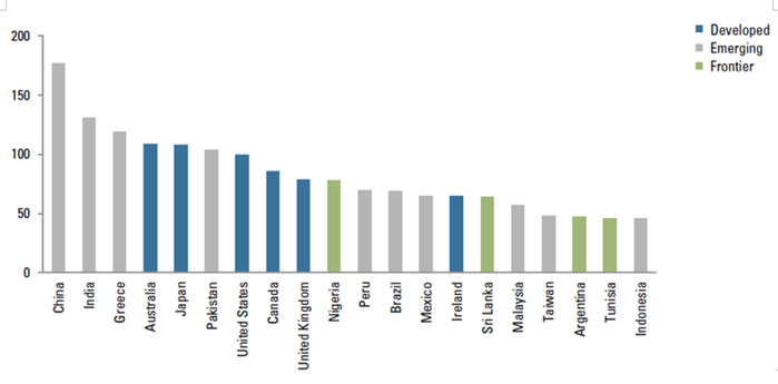 事件计数（按国家和地区）