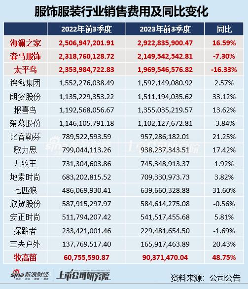 （备注：单位为元）