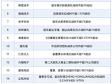 5月19日增减持汇总：通用电梯等14股拟减持，暂无A股增持（表）