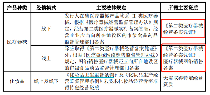 （资料来源：公司公告）