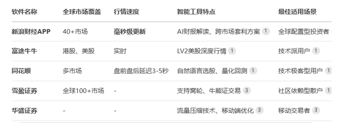 数据来源大模型。