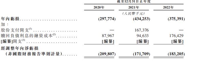 云知声IPO：昔日上市申请数据造假或被坐实 三年累亏11亿要靠大模型“回血”？