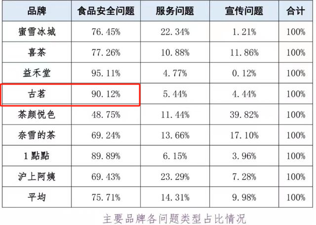来源：《国内奶茶消费维权舆情分析报告》