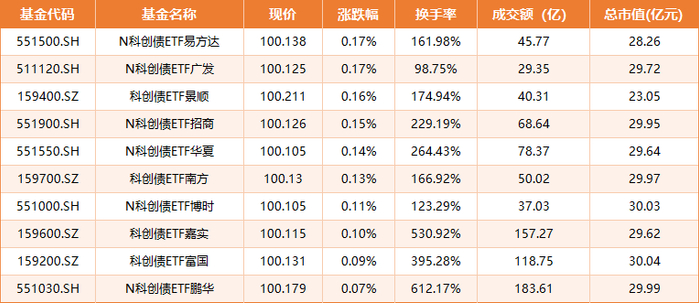 数据来源：Wind&nbsp; 截止日期：2025年7月17日