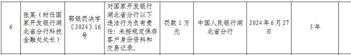 国家开发银行湖北省分行被罚45.5万元：未按规定保存客户身份资料和交易记录等