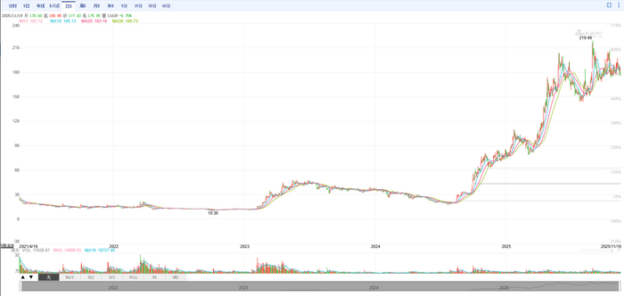 （来源：新浪财经）