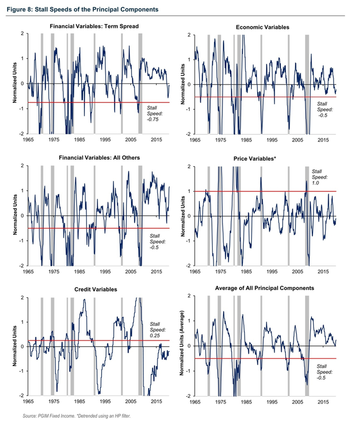 主要指标的失速