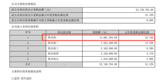 国华网安2022年年报