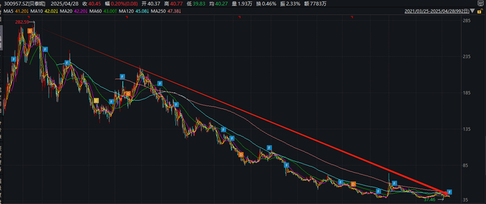 （资料来源：wind资讯）