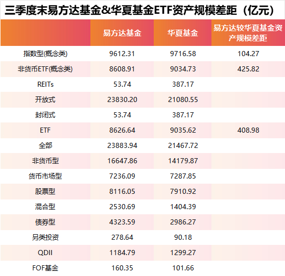 数据来源：Wind 截止日期：2025年9月30日