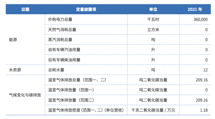 恒玄科技环境绩效