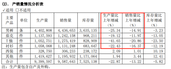 （资料来源：公司年报）